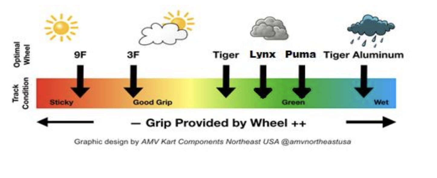 AMV Wheel Lynx 132mm (67mm PCD)
