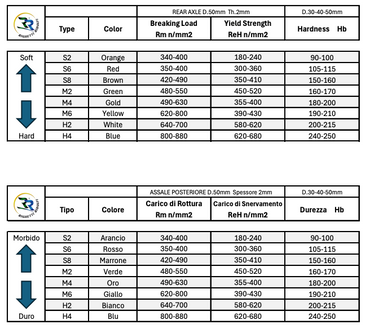 Hollow Kart Axle 40mm For Rotax DD2