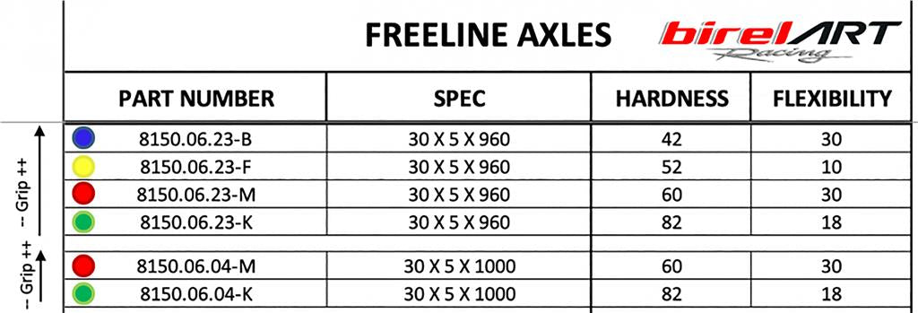 Freeline Rear Axle 30mm x 5mm x 960mm 20.7196.06