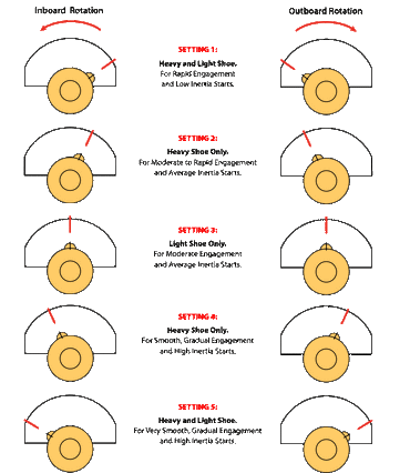 Noram Magnum Clutch Shoes (Single)