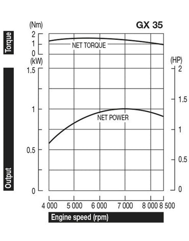 Honda GX35T ST-4-OH Engine Go Kart Racing