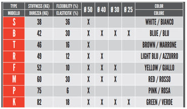 Genuine Freeline Birel Rear Axle 50mm 1040mm KZ