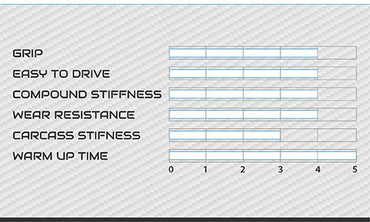 Vega Cadetti Wet WM1 Tyre Set MSUK Motorsport UK Racing