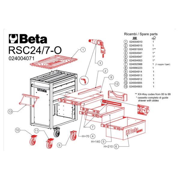Beta Roll Cab Wheel Without Brake Swivel (10)