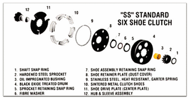 Max-Torque Centrifugal Racing Clutch 19mm Ninja Kart