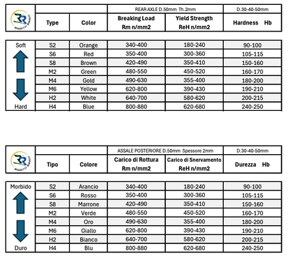 Hollow Kart Axle 40mm For Rotax DD2