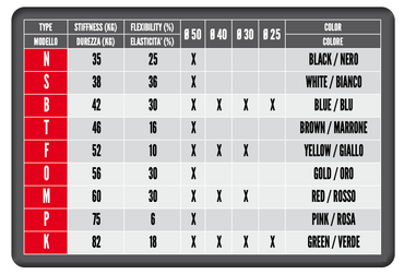 Freeline Birel Rear Axle (50mm) 1060mm KZ