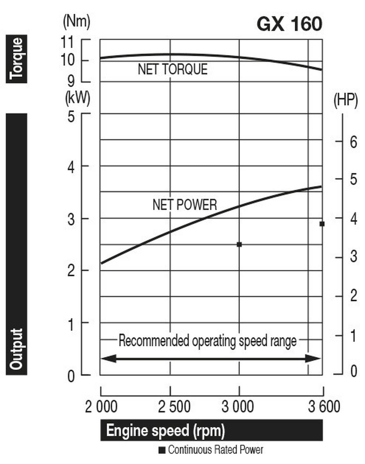 Honda GX160 RT2 QHG4 19.05mm