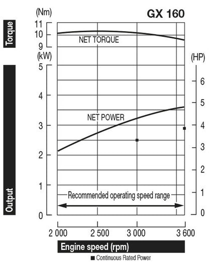 Honda GX160 RT2 QHG4 19.05mm