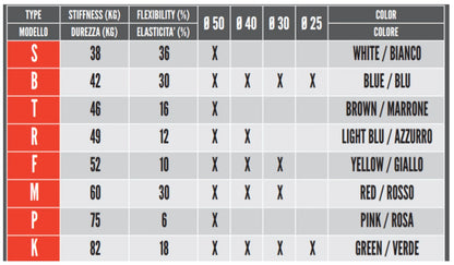 Genuine Freeline Birel Rear Axle 50mm 1040mm KZ