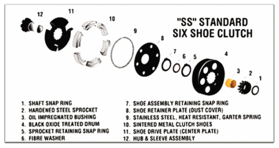 Max-Torque Centrifugal Clutch 19mm Karting  Race