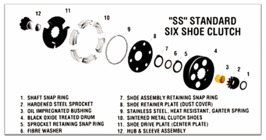 Max-Torque Centrifugal Racing Clutch 19mm