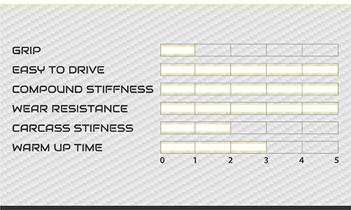 Vega Cadetti Slick Tyre Set MSUK Motorsport UK